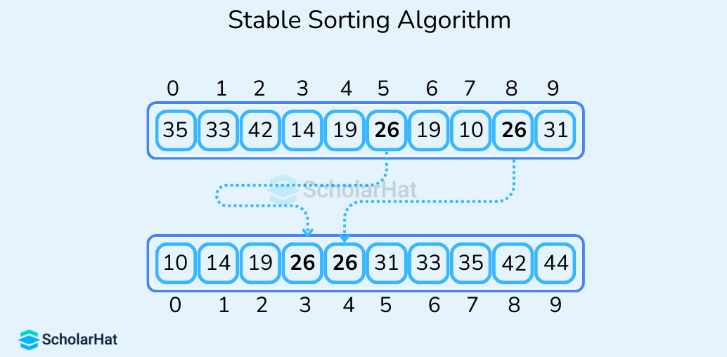Stable Sorting Algorithm